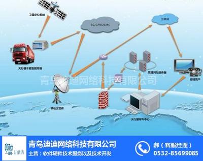 臨汾車聯(lián)網(wǎng)與迪迪物聯(lián) 雙輪驅(qū)動下的網(wǎng)絡(luò)科技開發(fā)新篇章